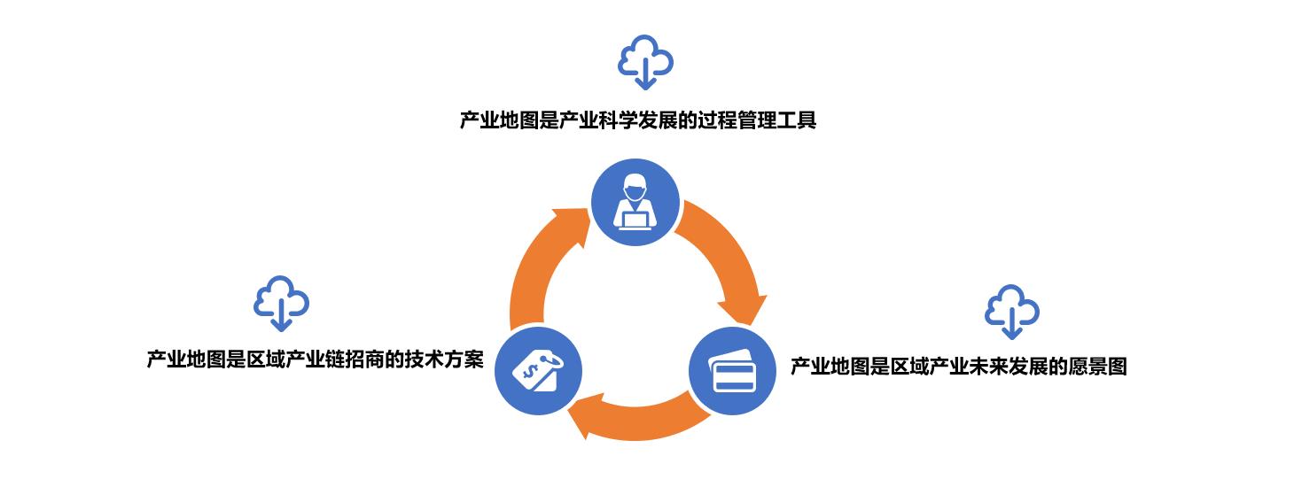 产业地图是一种综合运用信息化，数字化方式展示产业经济、空间布局的表现形式，是对产业现状、企业资源、创新资源、产业组织、产业结构等的全新解读。既能直观沣东反应区域产业发展何布局现状，也能够规划未来产业发