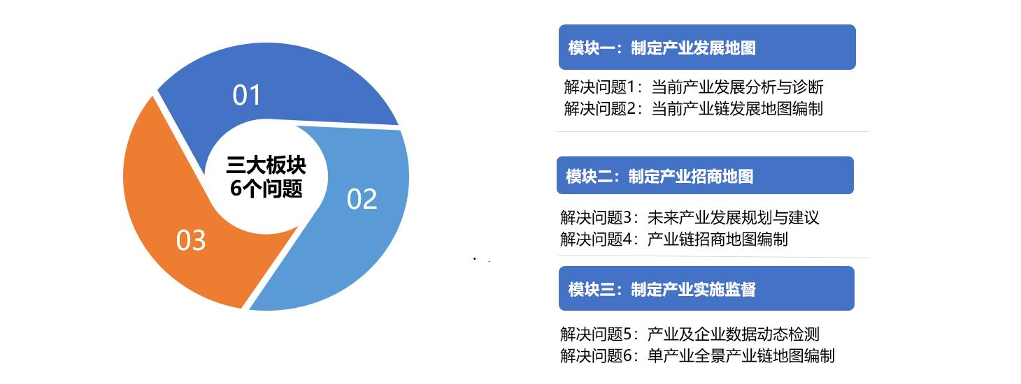 产业地图解决的问题