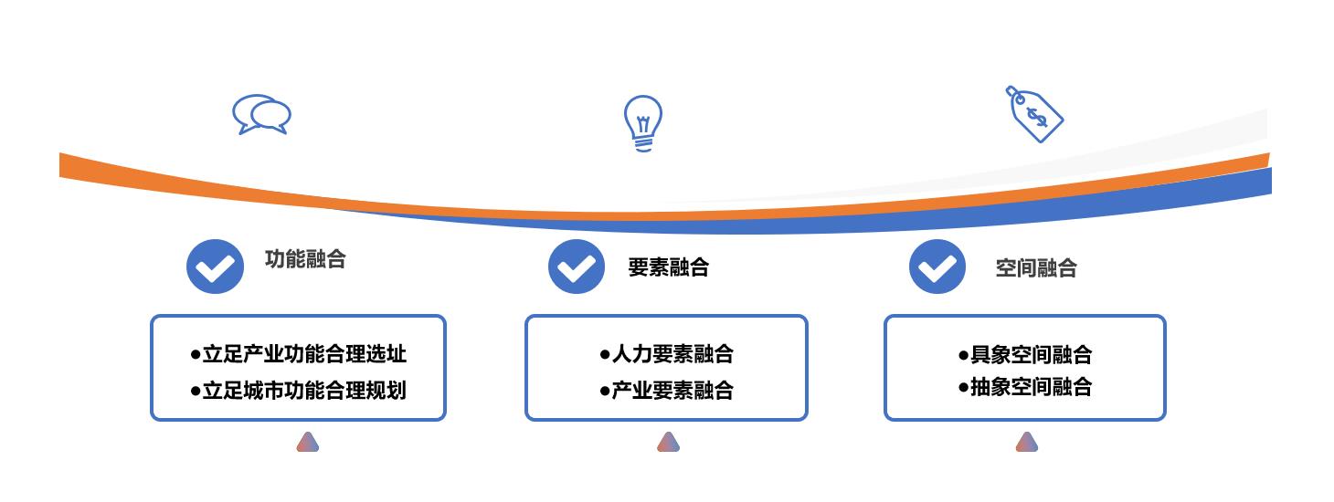 园区空间建筑规划可遵循三大原则，即功能融合、要素融合、空间融合。产业功能与城市功能有机融合，产业要素与人力要素有机融合、具像空间与抽象空间有机融合。