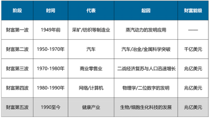 【大健康产业】专题研究(图1)