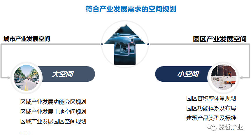 【麦哲观点】产业规划的顶层逻辑(图11)