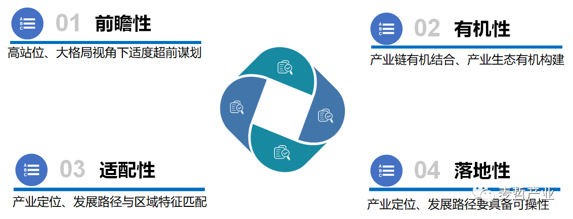 【麦哲观点】产业规划的顶层逻辑(图2)