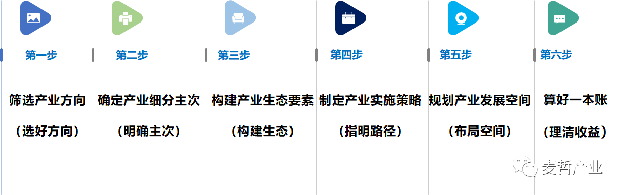 【麦哲观点】产业规划的顶层逻辑(图4)
