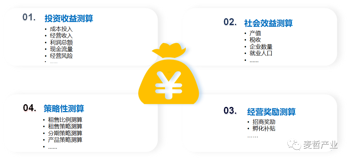 【麦哲观点】产业规划的顶层逻辑(图12)