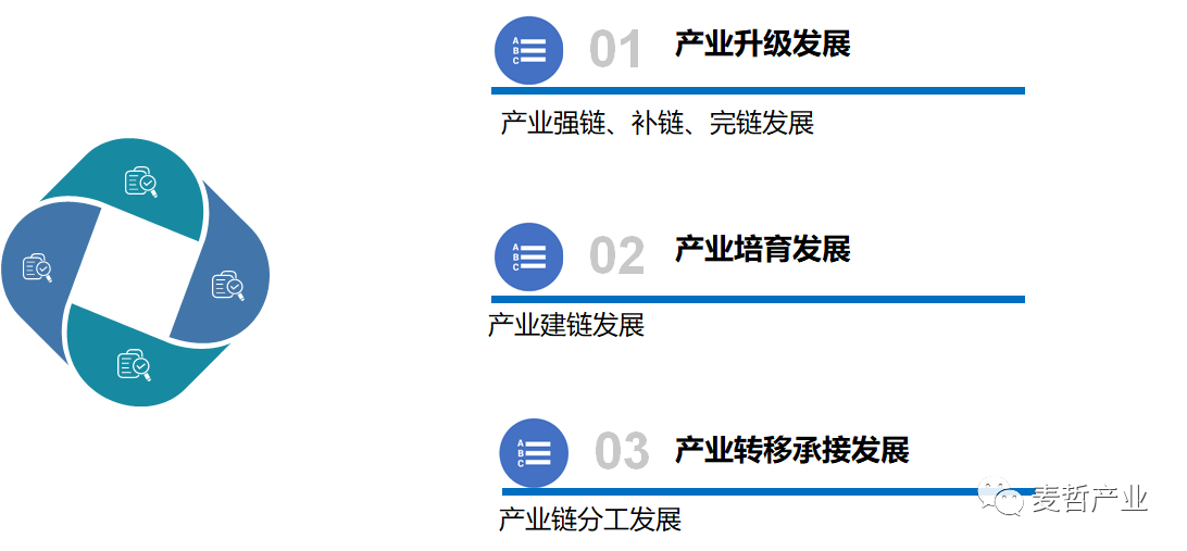 【麦哲观点】产业规划的顶层逻辑(图9)