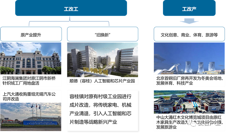 【麦哲观点】城市更新“急刹车”下，如何盘活低效用地？(图2)