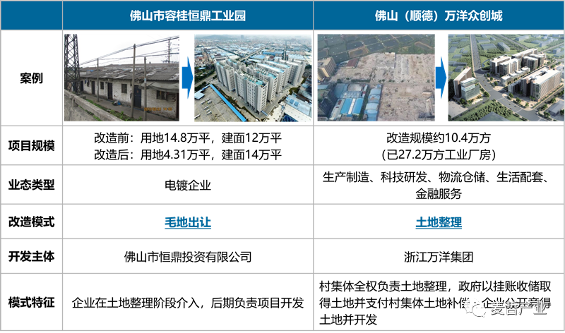 【麦哲观点】城市更新“急刹车”下，如何盘活低效用地？(图5)