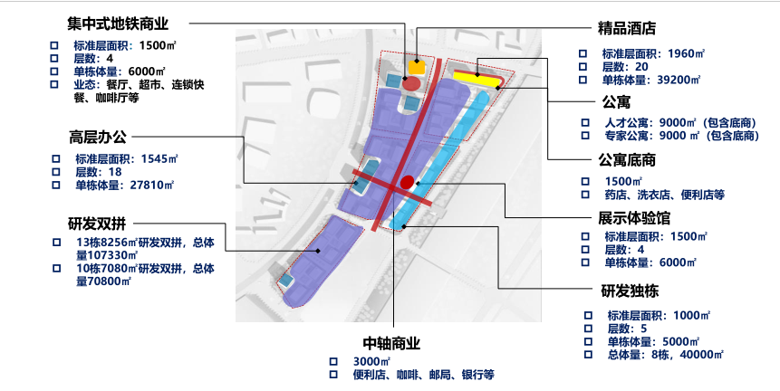 厦门新经济产业园4.png