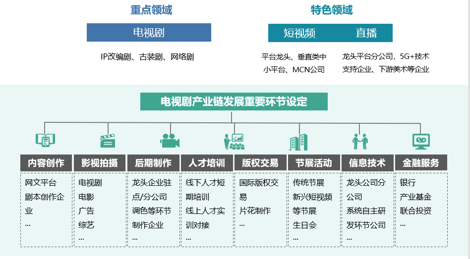 上海市策湾长三角国际影视中心（前期定位策划）(图3)