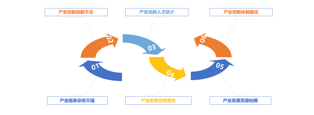 行业趋势(图3)