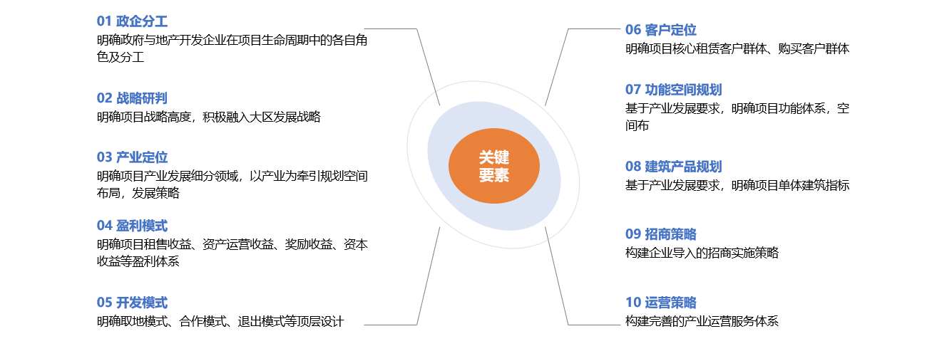 行业趋势(图3)