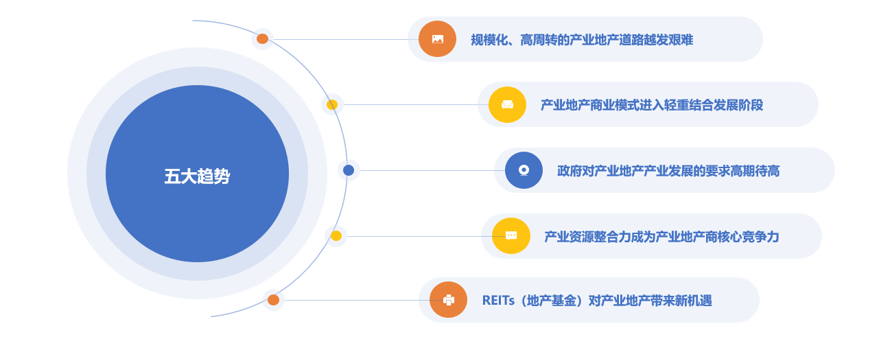 行业趋势(图1)