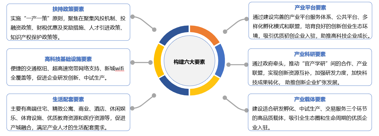 行业趋势(图3)