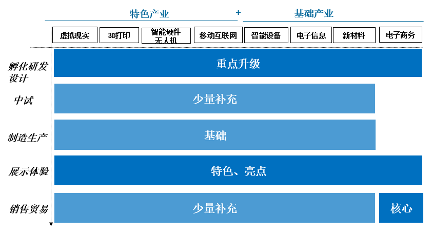 上海市卓越集团青浦工业园项目（整体战略定位及规划建议）(图2)