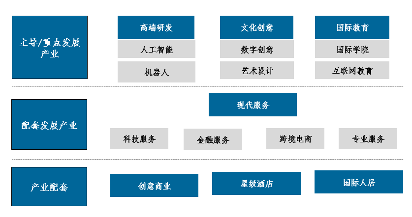 上海市浦东新区惠南镇太保学院项目（整体定位）(图2)