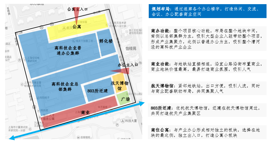 上海市桂林路地铁站航天803所项目（整体发展定位）(图2)
