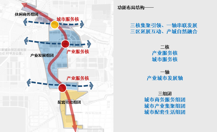 陕西自贸区西安沣东新城功能区（产业发展规划）(图4)