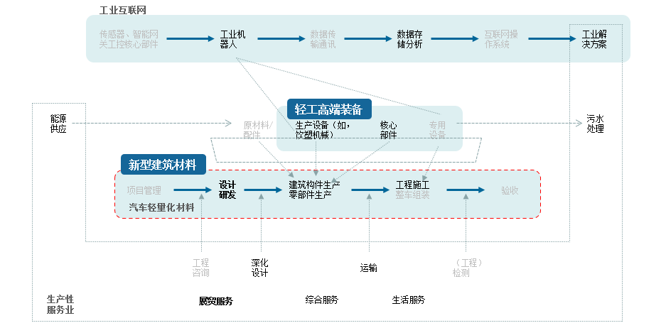 江苏省苏州市临江绿色产业园（产业发展定位）(图3)