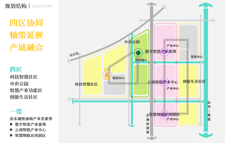 浙江省余杭临平互联网小镇（整体战略定位）(图3)