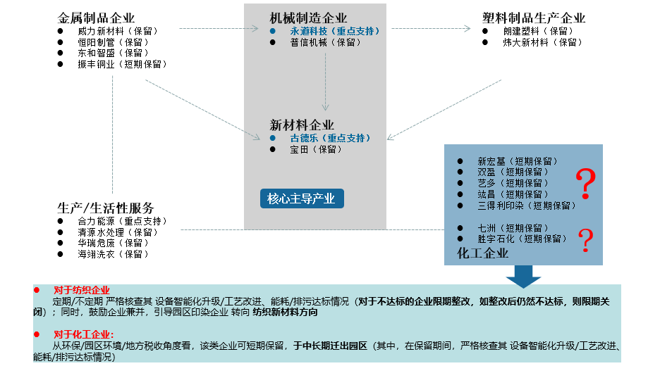 江苏省苏州市临江绿色产业园（产业发展定位）(图5)