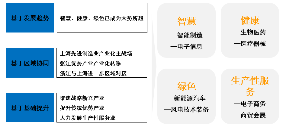 碧桂园张江长三角科技城（整体战略定位）(图2)