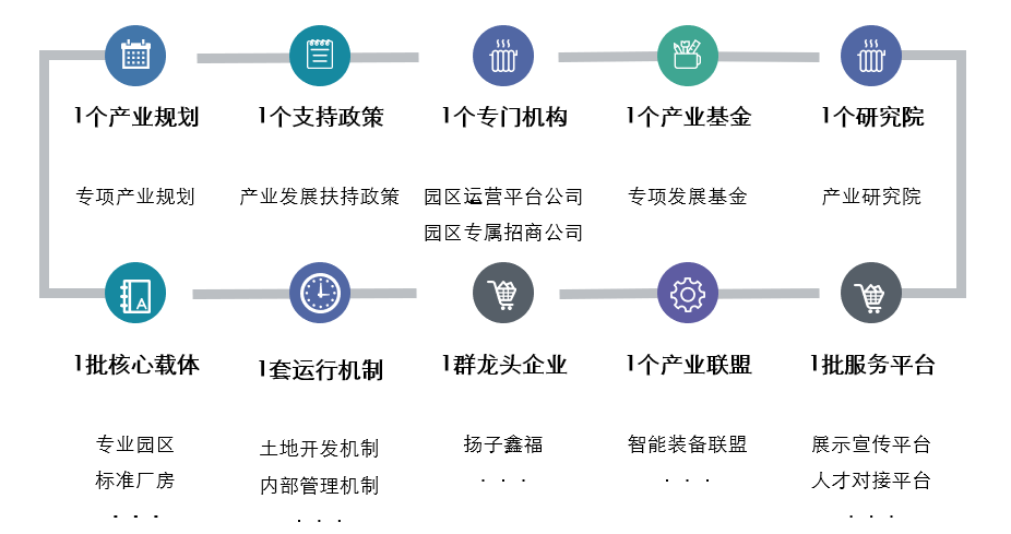 江苏省泰州市虹桥镇（虹桥工业园区）（产业发展规划）(图5)