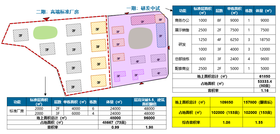 海南省海口临港集团美安生态科技新城（整体产业规划）(图5)