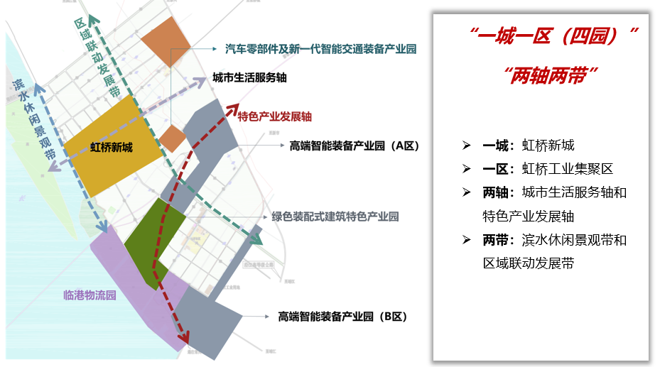 江苏省泰州市虹桥镇（虹桥工业园区）（产业发展规划）(图4)