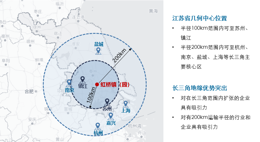 江苏省泰州市虹桥镇（虹桥工业园区）（产业发展规划）(图1)