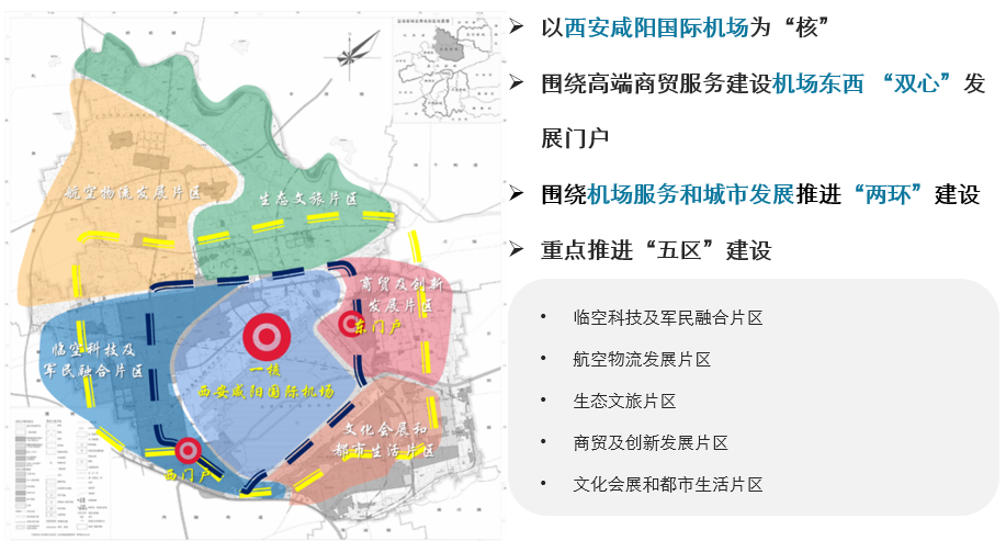 陕西省西安空港新城《国民经济和社会发展第十四个五年规划和二〇三五年远景目标纲要》(图4)