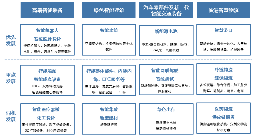 江苏省泰州市虹桥镇（虹桥工业园区）（产业发展规划）(图3)