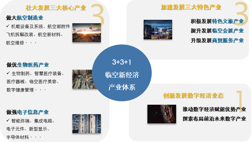陕西省西安空港新城《国民经济和社会发展第十四个五年规划和二〇三五年远景目标纲要》(图3)