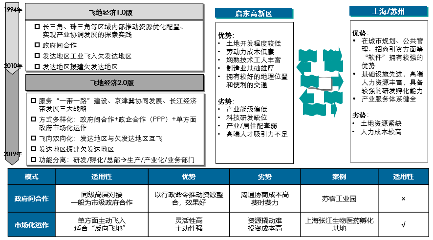 江苏省南通市启东市启东高新区（近海镇）产业规划(图4)