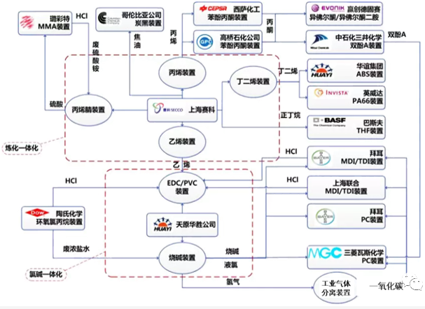 【专题研究】上海电子化学品专区——上海集成电路产业供应链的关键保障(图10)
