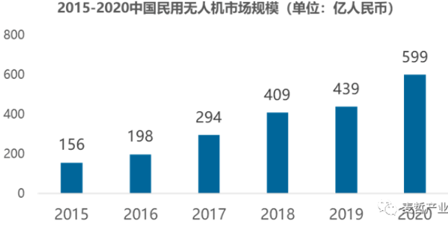 【专题研究】华东无人机基地产业园——从无到有，建行业特区、造天空之城(图7)
