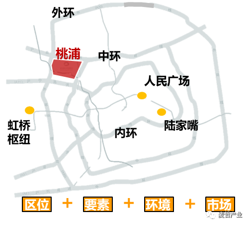 【专题研究】中以（上海）创新园——一线城市中的“二线”城区转型之路(图3)