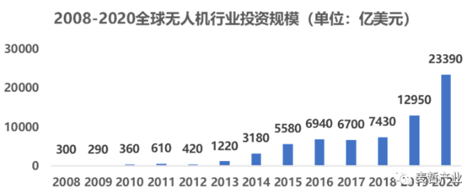 【专题研究】华东无人机基地产业园——从无到有，建行业特区、造天空之城(图6)