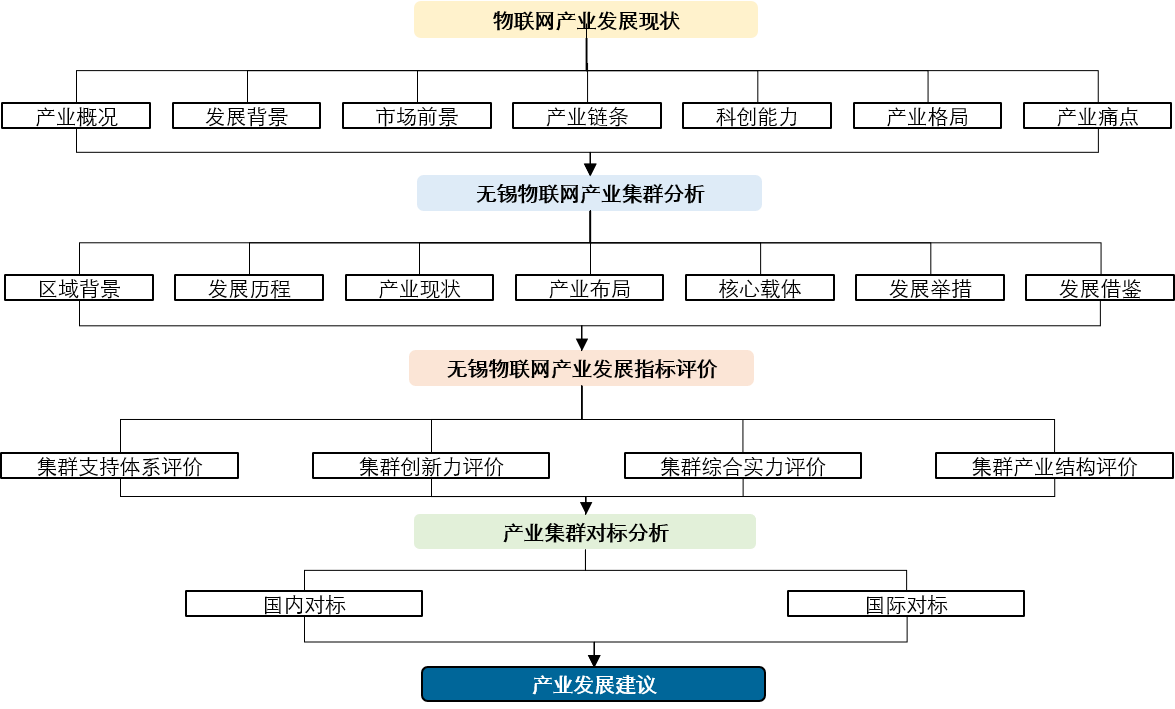 产业集群4.png