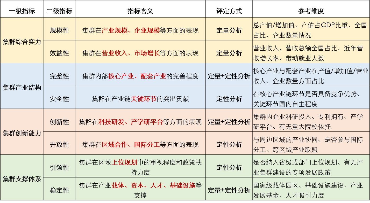 产业集群5.png