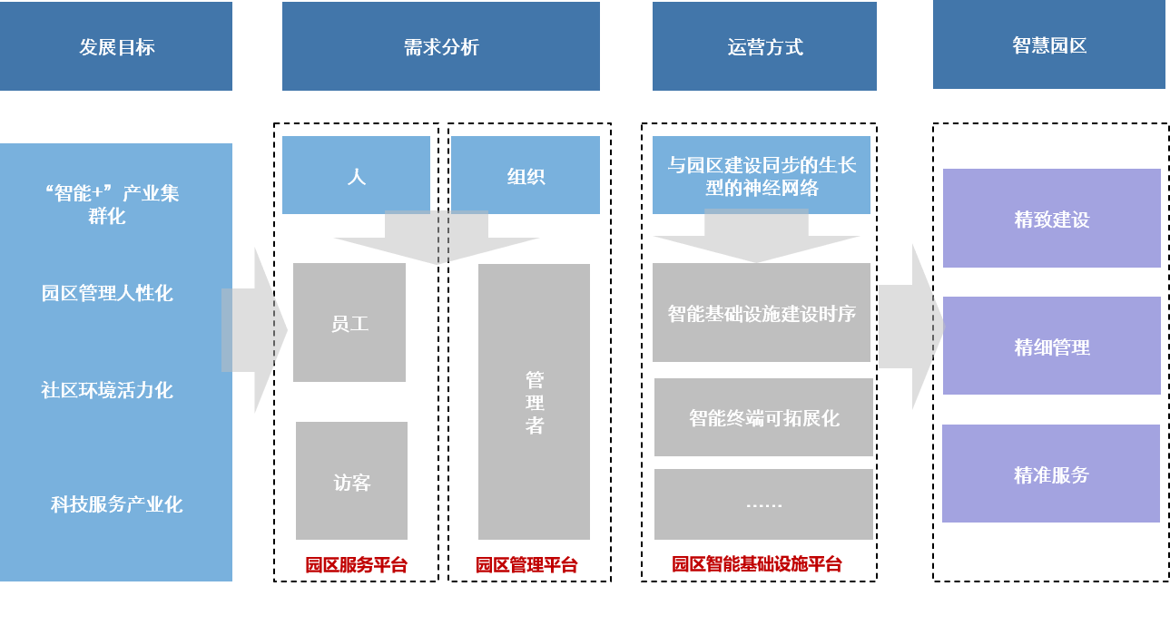 国贸智谷3.png