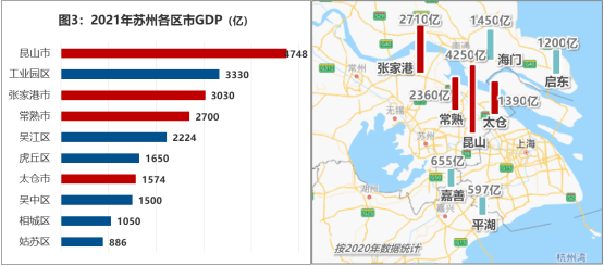 【麦哲观点】苏州——拼搏进取的长三角“第二城”(图3)
