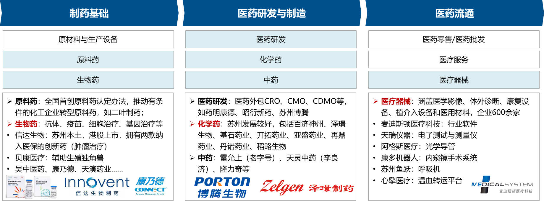 【麦哲观点】苏州——拼搏进取的长三角“第二城”(图8)