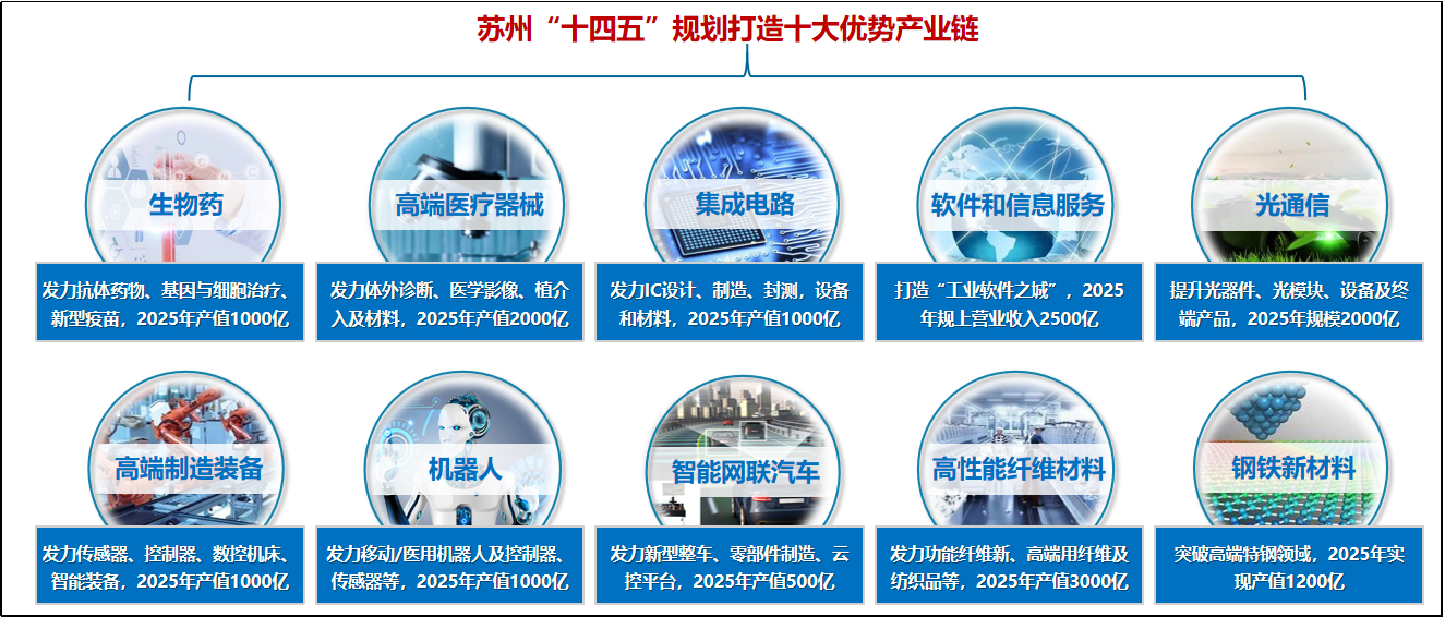 【麦哲观点】苏州——拼搏进取的长三角“第二城”(图5)