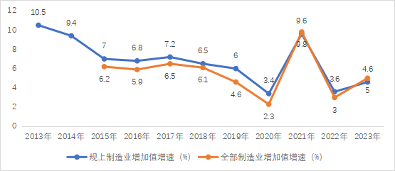 【麦哲观点】防内卷式恶性竞争，究竟是哪些行业最“卷”？(图8)